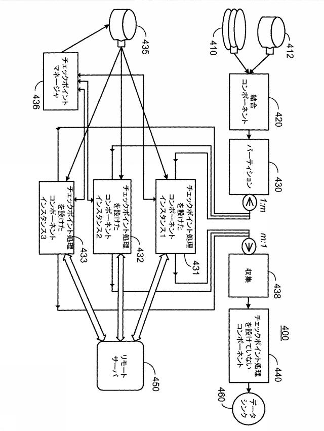 5735961-フォールトトレラントバッチ処理 図000005