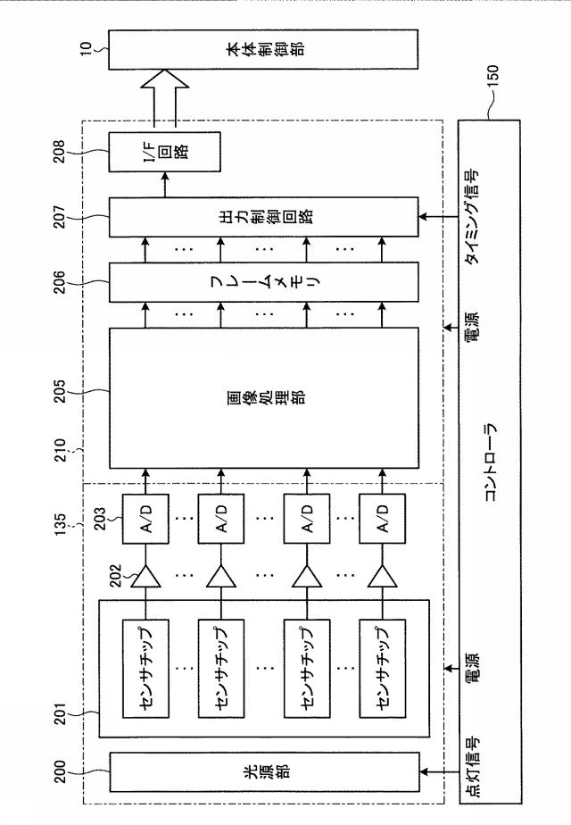 5736682-画像読取装置、画像形成装置および画像データ補正方法 図000005