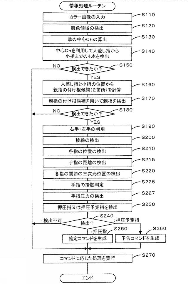 5737748-統合入力インターフェース 図000005