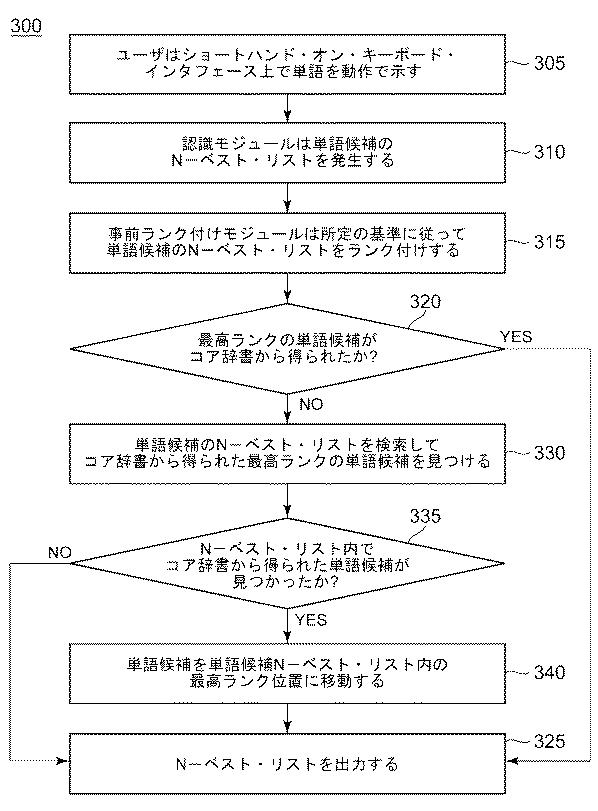 5738245-ショートハンド・オン・キーボード・インタフェースにおいてテキスト入力を改善するためのシステム、コンピュータ・プログラムおよび方法（キーボード上のショートハンド・オン・キーボード・インタフェースにおけるテキスト入力の改良） 図000005