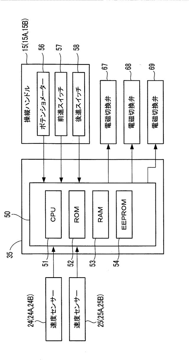 5738959-変速機切換制御装置 図000005