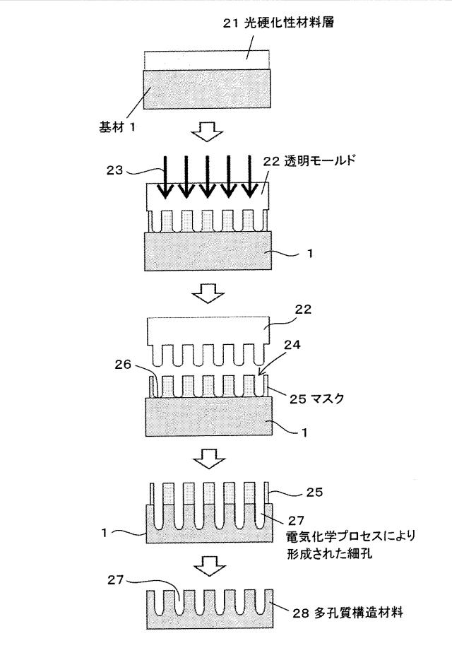 5739107-多孔質構造材料の製造方法 図000005