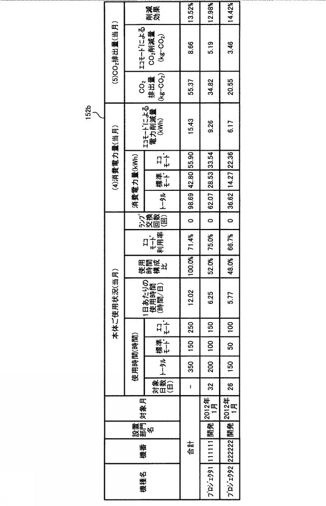 5741761-機器管理装置、機器管理システム、プログラムおよび機器管理方法 図000005