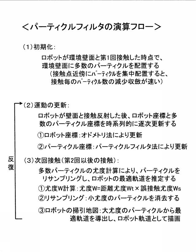 5744676-環境地図を用いた掃除ロボット 図000005