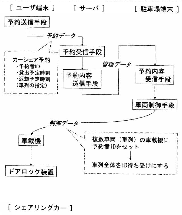 5748262-カーシェアリング予約管理装置およびコンピュータプログラム 図000005