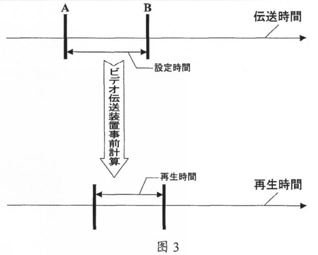 5749857-スケーラブルビデオ符号化に基づいてビデオ品質変動を制御するための方法および装置 図000005