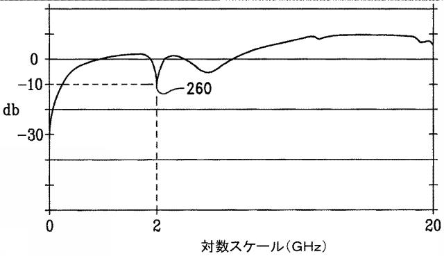 5750446-超高周波用途のための、裏側に空洞を有するデバイスインターフェースボード 図000005