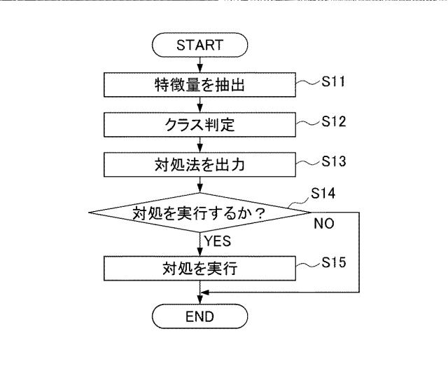 5752020-攻撃対策装置、攻撃対策方法及び攻撃対策プログラム 図000005