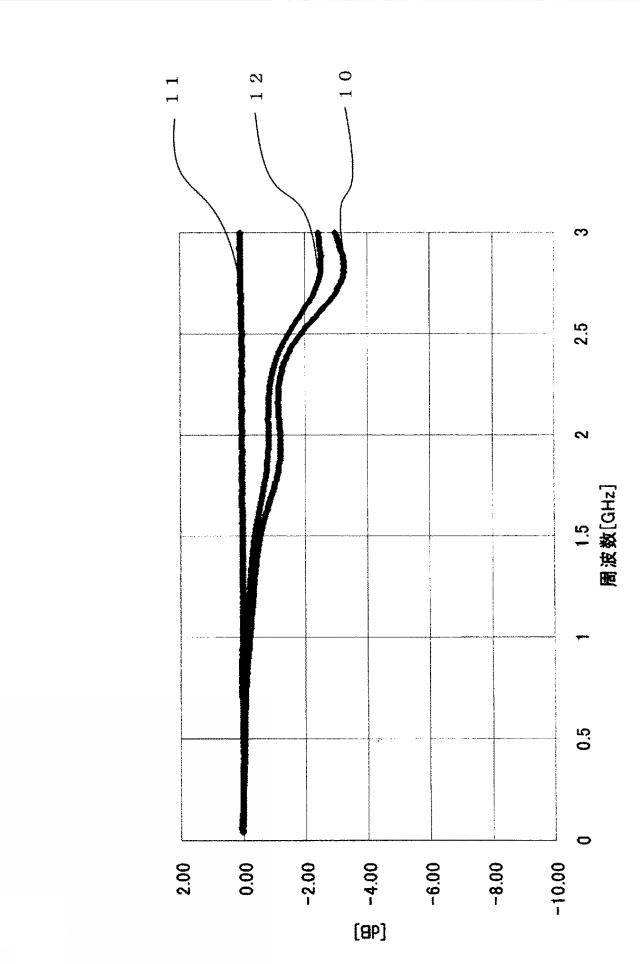 5754001-多層カーボンナノチューブ分散配合水性ゲル及びその製造方法並びにその用途 図000005