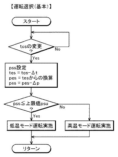 5754627-流体冷却方法、及び、流体冷却装置 図000005