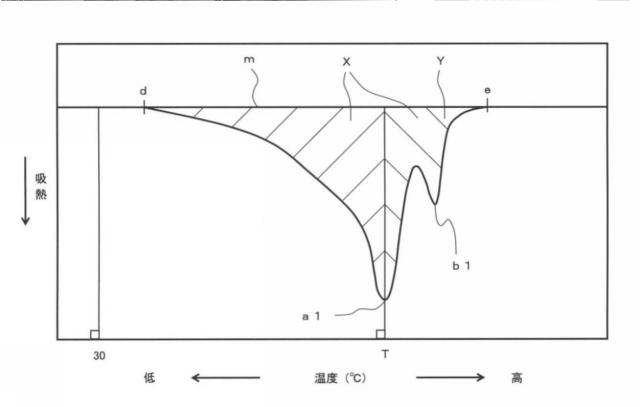 5757622-熱成形用ポリエチレン系樹脂多層発泡シート 図000005