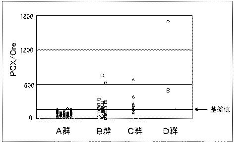 5759372-糖尿病性腎症の検査方法 図000005