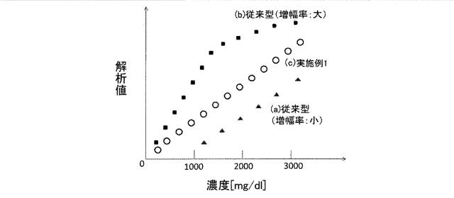 5765693-分光特性測定装置 図000005