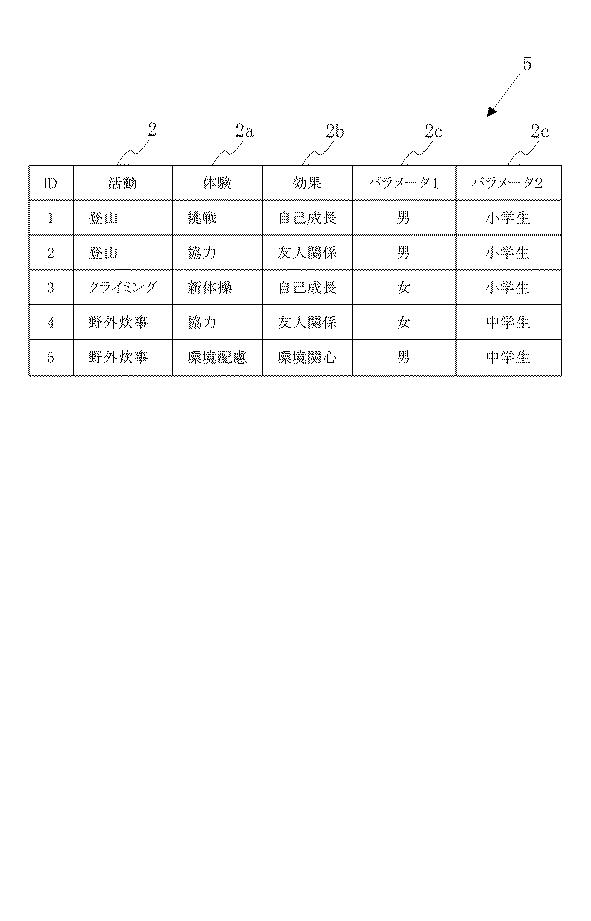 5769152-経験評価方法 図000005