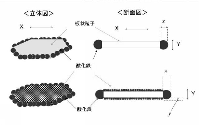 5769820-酸化鉄被覆層状ケイ酸塩顔料 図000005