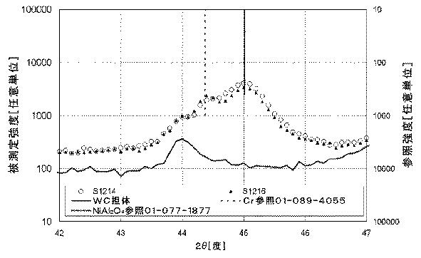 5771884-スピネル型構造のＮｉＡｌ２Ｏ４をベースとしたコーティング 図000005