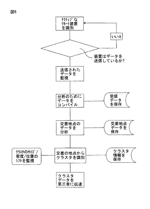 5775196-イベント又は地理的場所における画像プロバイダからの分析データ収集のためのシステム及び方法 図000005