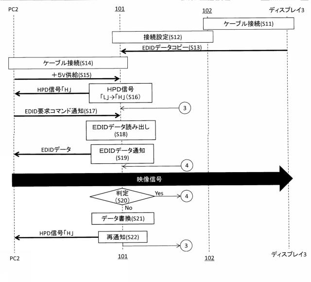 5775958-接続回路、接続装置および接続切り換え装置 図000005