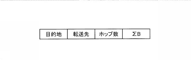 5778852-アドホックネットワークシステム及び経路選択方法 図000005