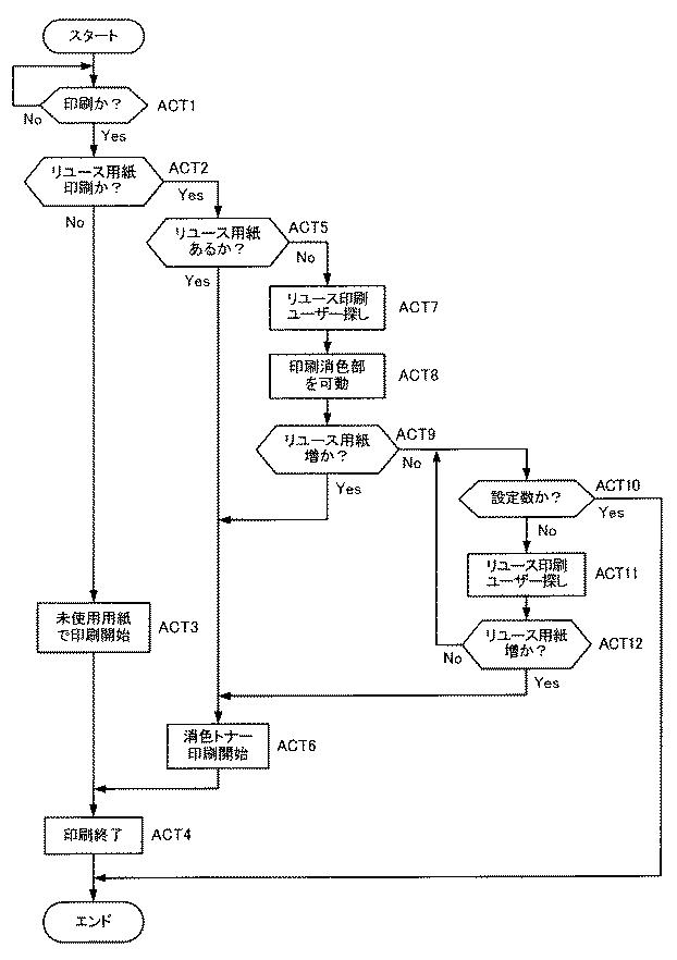 5781551-画像形成装置およびそれを備える画像形成システム 図000005