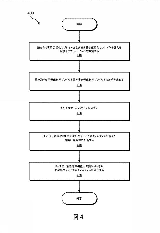 5781736-仮想化サブレイヤを統合する方法、システムおよびコンピュータ可読記憶媒体 図000005