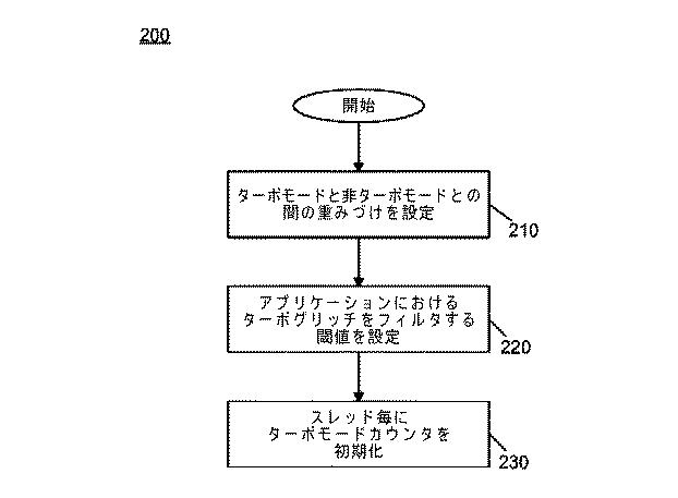 5782565-プロセッサのターボモード動作での電力効率を向上させる方法 図000005