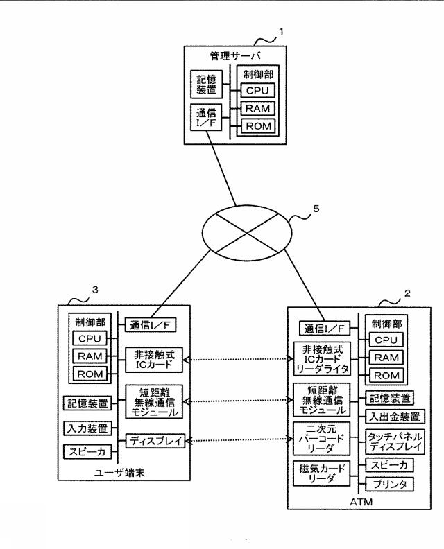 5783960-情報処理装置、情報処理方法、情報処理システム、及び、プログラム 図000005