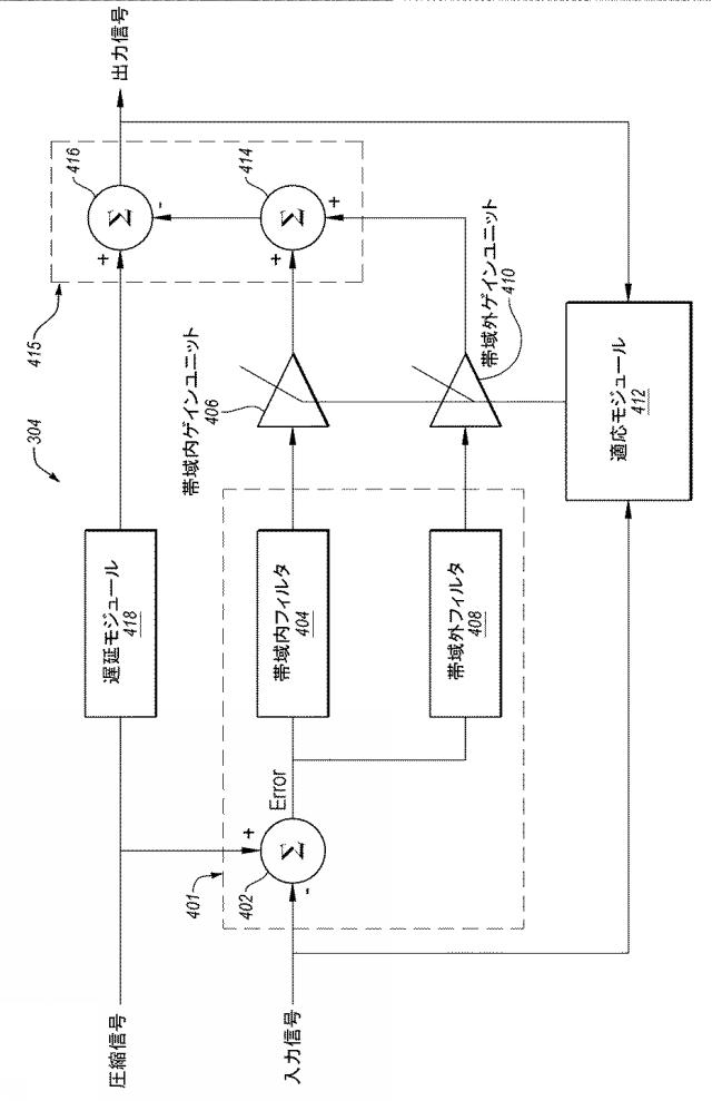 5784794-信号のピーク対平均電力比を低減する方法及びシステム 図000005