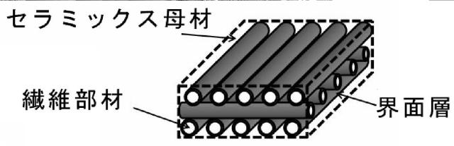 5788309-自己治癒能力を有する長繊維強化セラミックス複合材料 図000005