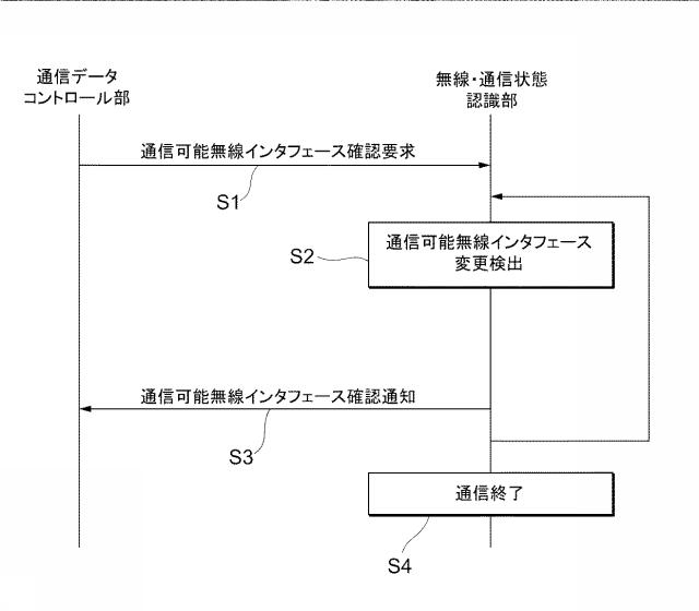 5792670-通信端末装置、通信方法およびプログラム 図000005