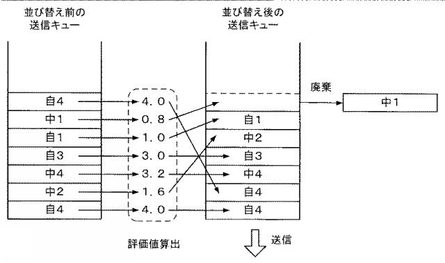 5793090-携帯用の中継装置、パケット送信方法およびパケット送信プログラム 図000005