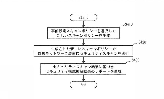 5796084-セキュリティ構成検証装置及びセキュリティ構成検証方法、そして、当該装置を用いるネットワークシステム 図000005