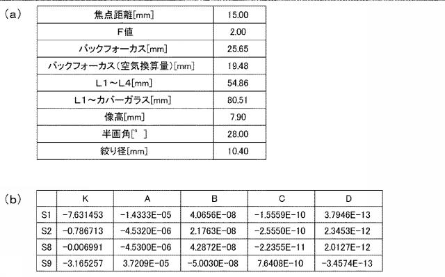 5801679-投射用レンズシステムおよびプロジェクタ装置 図000005