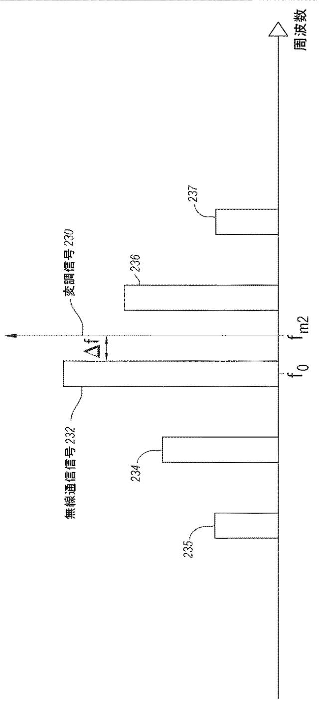 5805828-送信信号を生成する方法及びシステム 図000005