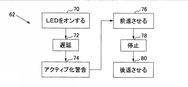 5806674-ディスペンサ、ならびにディスペンサに関する機能的操作およびタイミング制御の改良 図000005