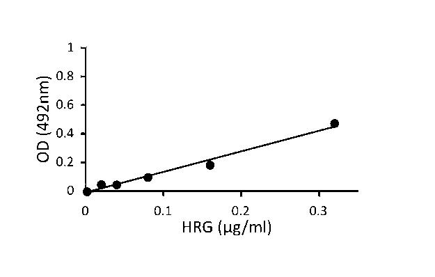 5807937-好中球活性化に起因する疾患の治療薬、治療方法及び検査方法 図000005