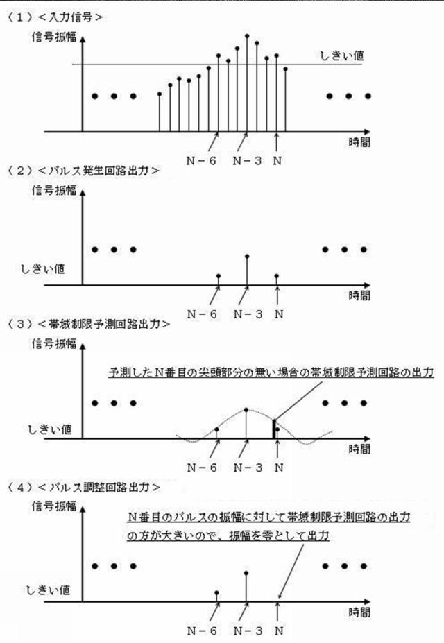 5808895-振幅制限装置 図000005