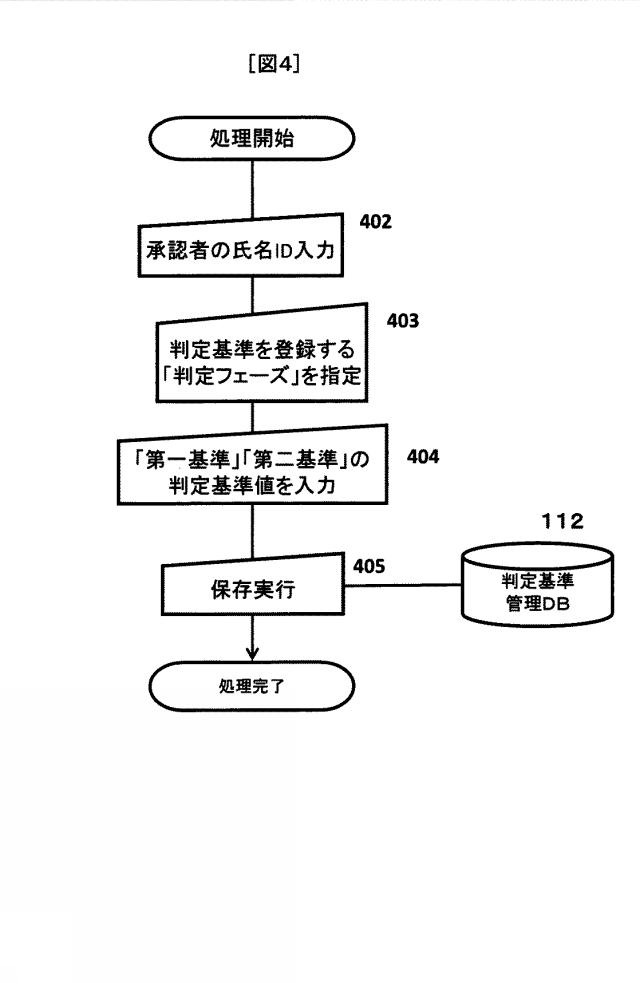 5809589-業務引継ぎ判定システム及び業務引継ぎ判定方法 図000005