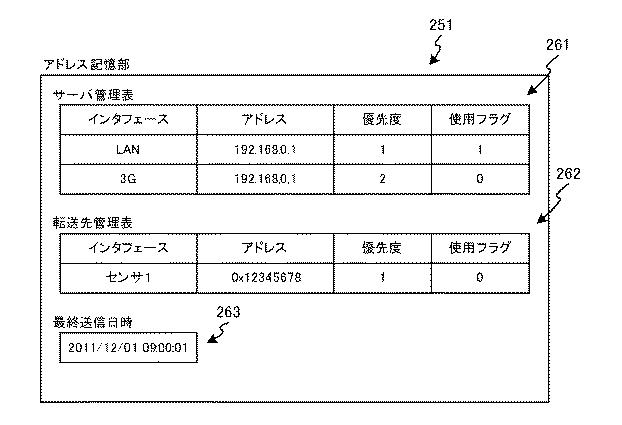 5809972-通信装置、通信方法およびプログラム 図000005