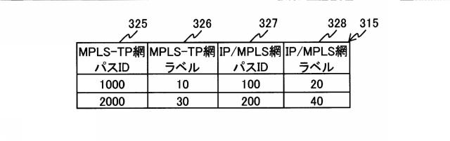 5817078-伝送システム、集中制御計算機、及び伝送方法 図000005