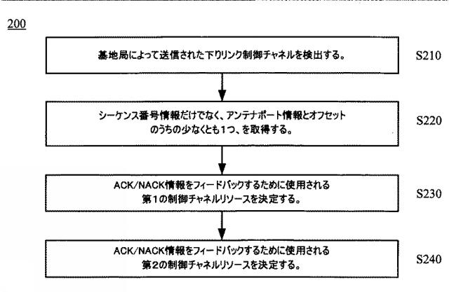 5819524-制御チャネルリソースを決定するための方法及びユーザ装置 図000005