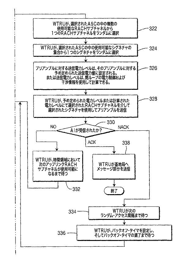 5823177-ＳＣ−ＦＤＭＡシステムにおけるアップリンク・ランダム・アクセス・チャネルにアクセスするための方法および装置 図000005