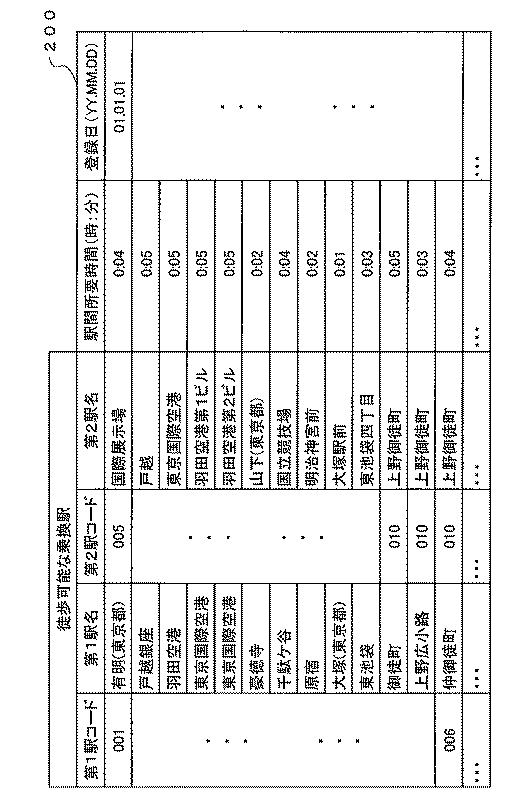 5823217-経路探索システム、経路探索方法及びコンピュータプログラム 図000005