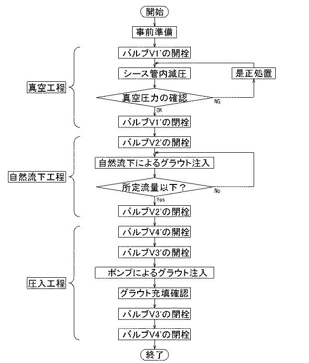 5824588-真空グラウト注入工法 図000005