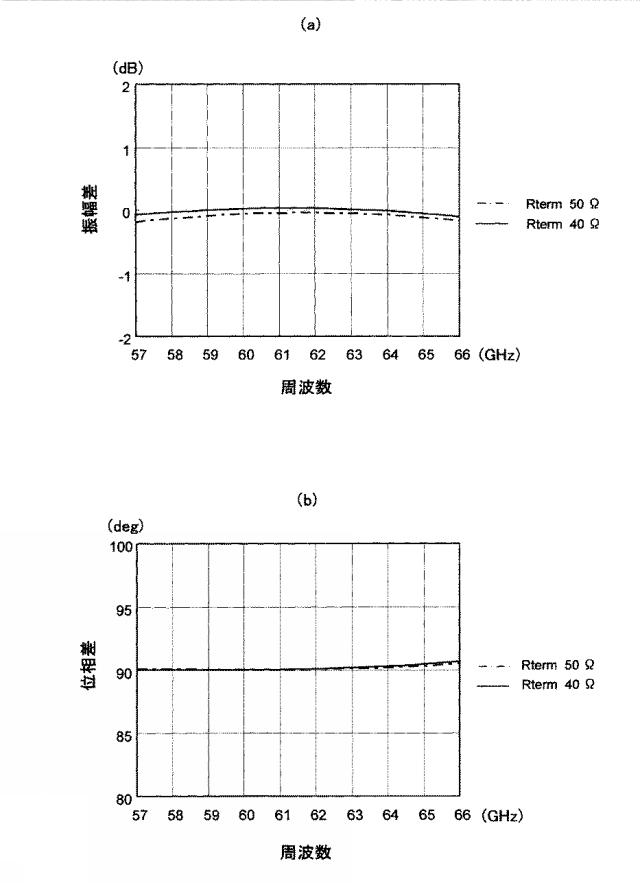 5828767-直交ハイブリッドカプラ、増幅器、無線通信装置及び直交ハイブリッドカプラの制御方法 図000005