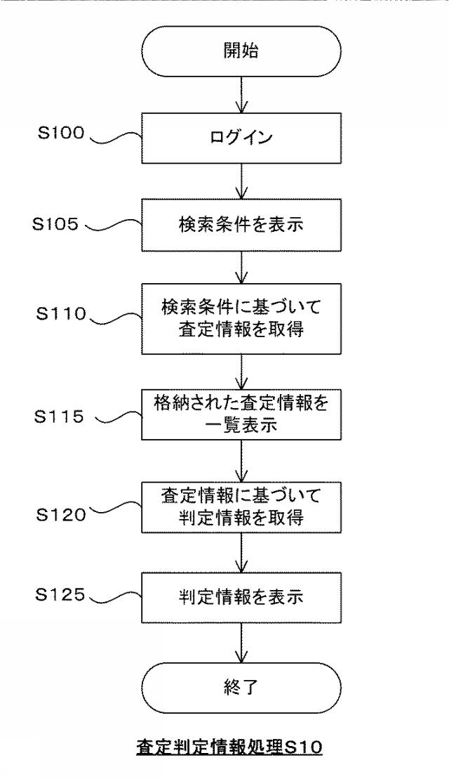 5830764-情報処理装置、情報処理方法、及びプログラム 図000005