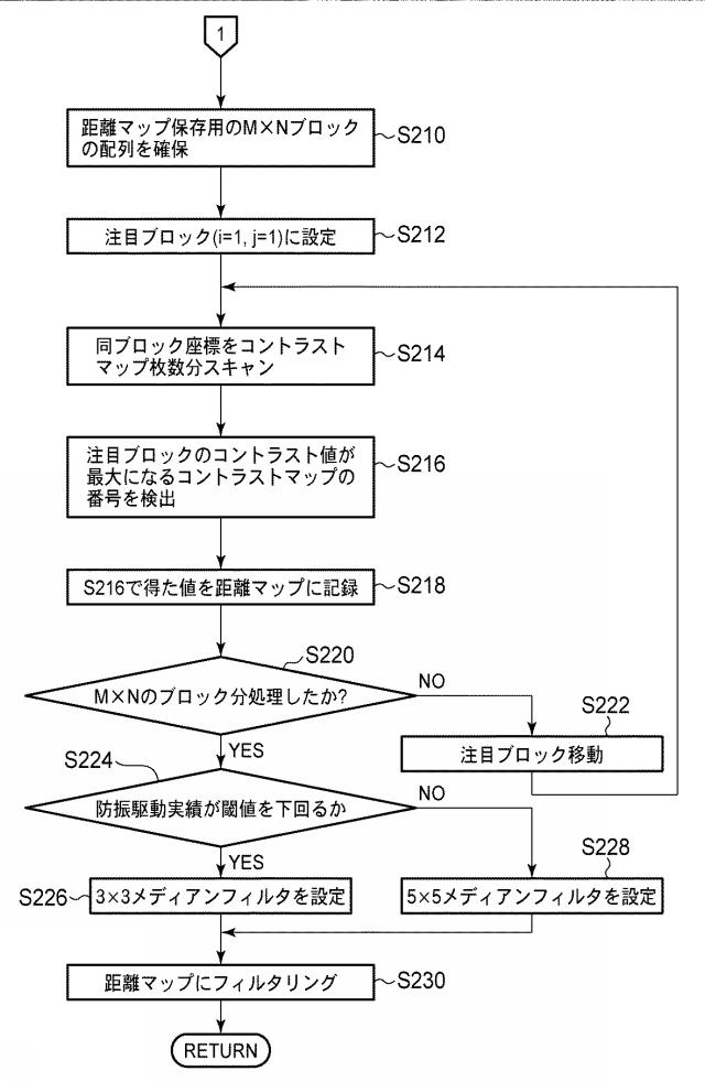 5831033-撮像装置および距離情報取得方法 図000005