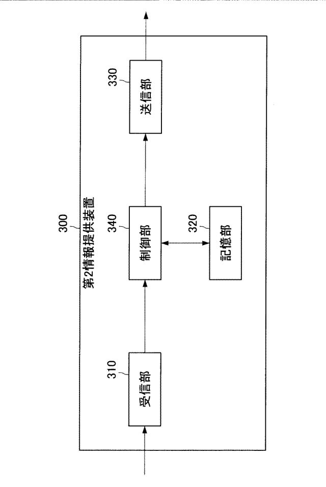 5834399-通信端末、通信方法、通信機器および通信システム 図000005