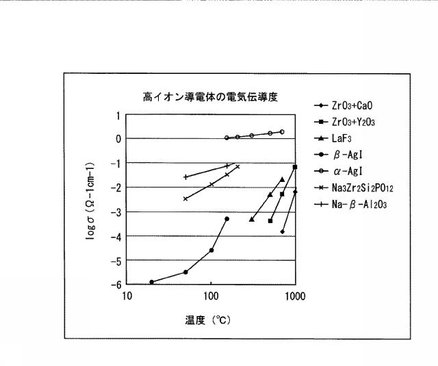 5834477-定着装置及び画像形成装置 図000005