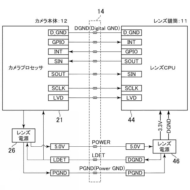 5834576-撮像装置 図000005